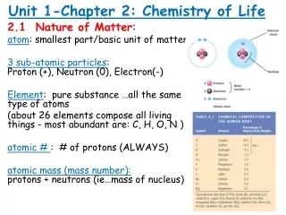 Unit 1-Chapter 2: Chemistry of Life