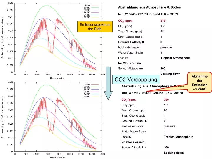 abstrahlung aus atmosph re boden iout