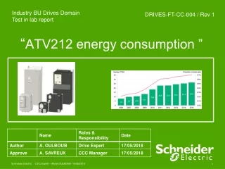 “ ATV212 energy consumption ”