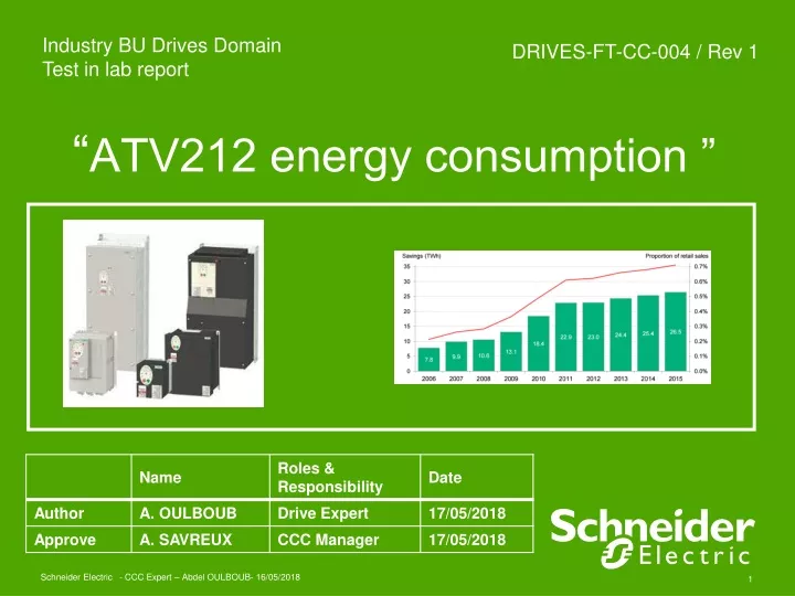 atv212 energy consumption