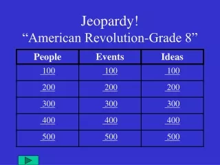 Jeopardy! “American Revolution-Grade 8”