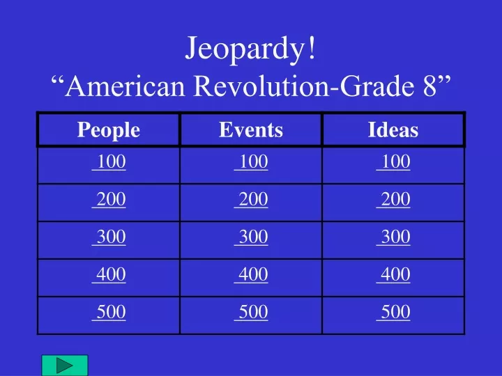 jeopardy american revolution grade 8