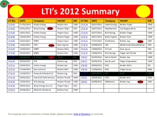 LTI’s 2012 Summary