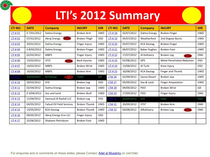 lti s 2012 summary
