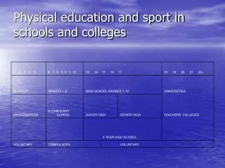 Physical education and sport in schools and colleges