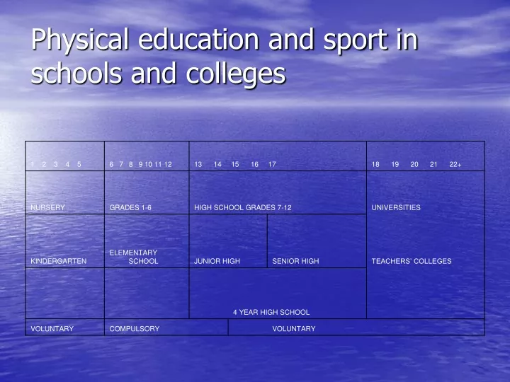 physical education and sport in schools and colleges