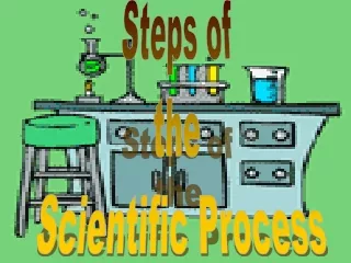 Steps of  the  Scientific Process