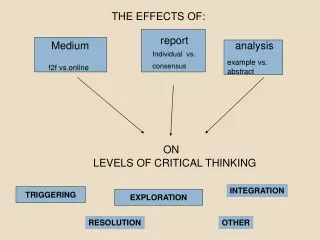 the effects of