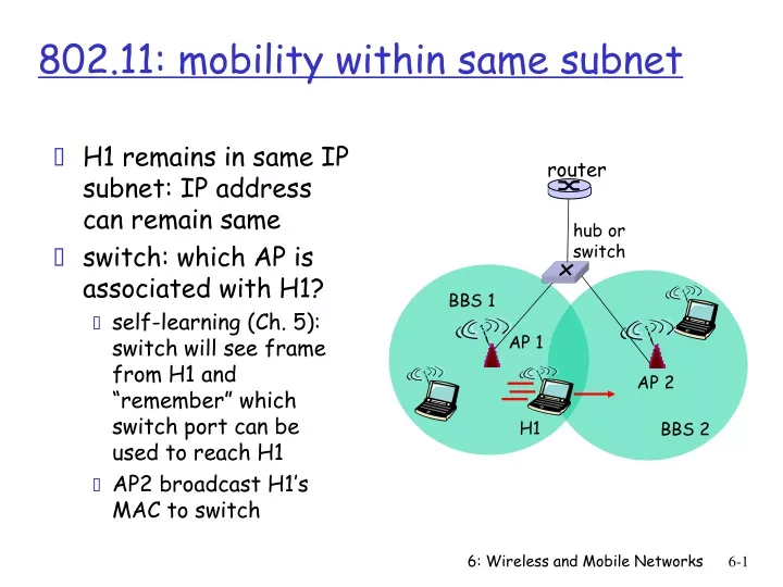 h1 remains in same ip subnet ip address