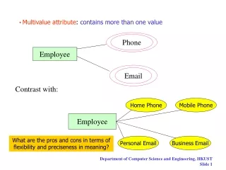 Multivalue attribute :  contains more than one value