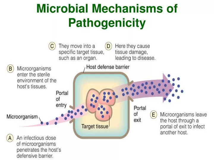 microbial mechanisms of pathogenicity