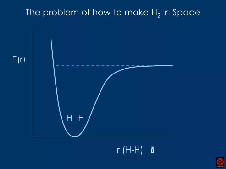 the problem of how to make h 2 in space