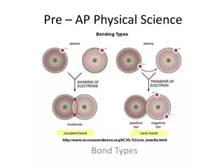 Pre – AP Physical Science