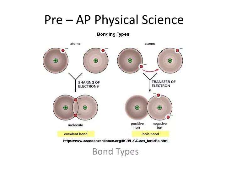 pre ap physical science