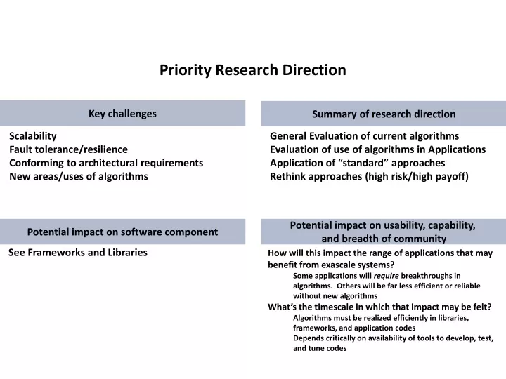 priority research direction