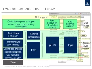 Typical Workflow - today