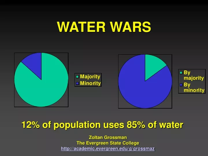 water wars