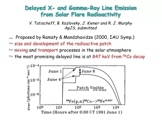 Delayed X- and Gamma-Ray Line Emission  from Solar Flare Radioactivity