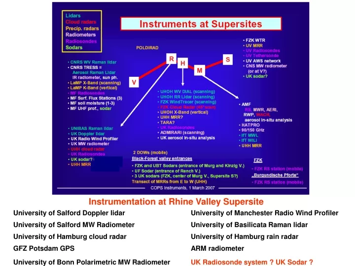 instrumentation at rhine valley supersite