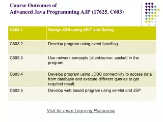 Course Outcomes of    Advanced Java Programming AJP (17625, C603)
