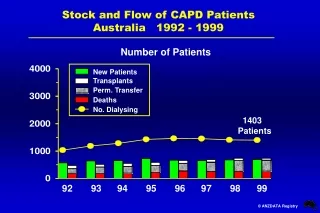 Stock and Flow of CAPD Patients Australia   1992 - 1999