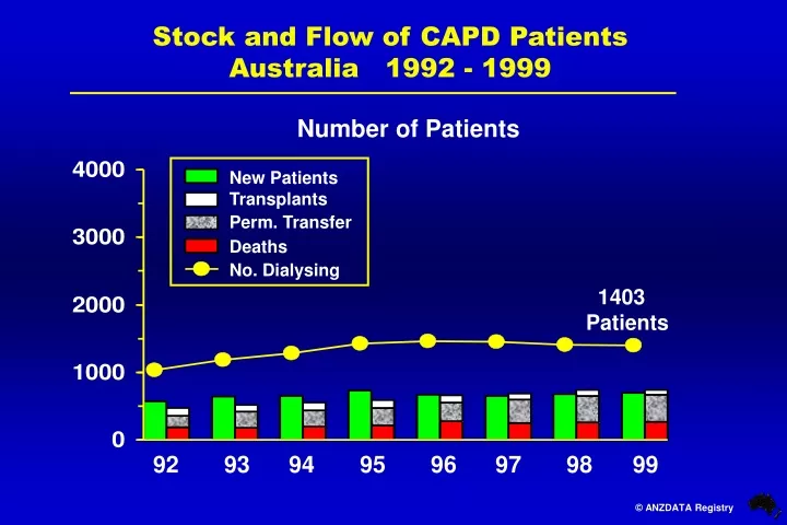 stock and flow of capd patients australia 1992 1999