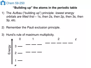 “Building up” the atoms in the periodic table