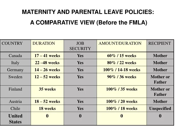 maternity and parental leave policies