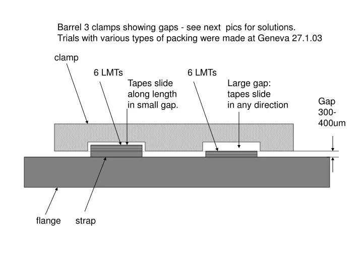 barrel 3 clamps showing gaps see next pics