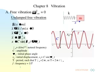 A. Free vibration       = 0