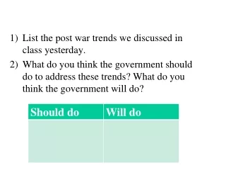 List the post war trends we discussed in class yesterday.