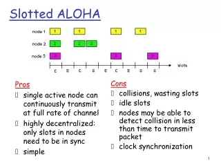 Slotted ALOHA