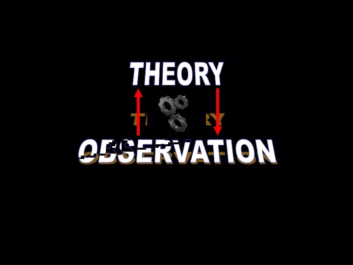 theory observation