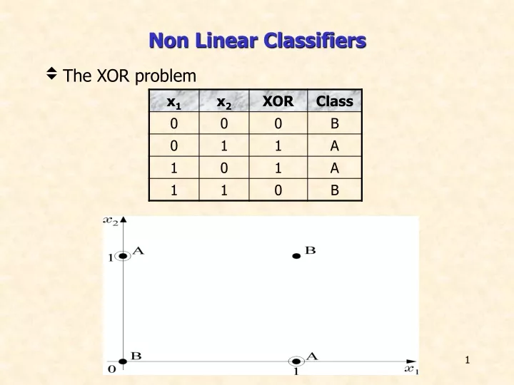 non linear classifiers