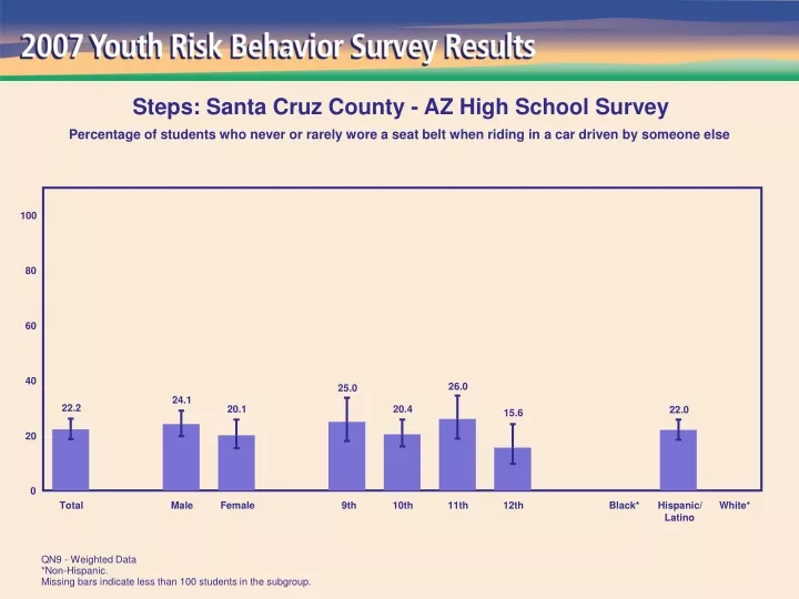 steps santa cruz county az high school survey