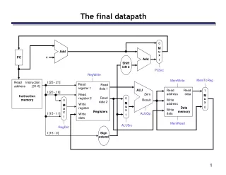 The final datapath