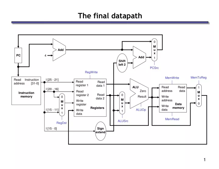 the final datapath