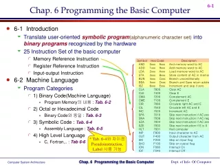 Chap. 6 Programming the Basic Computer