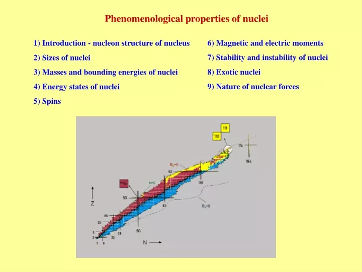 phenomenological properties of nuclei