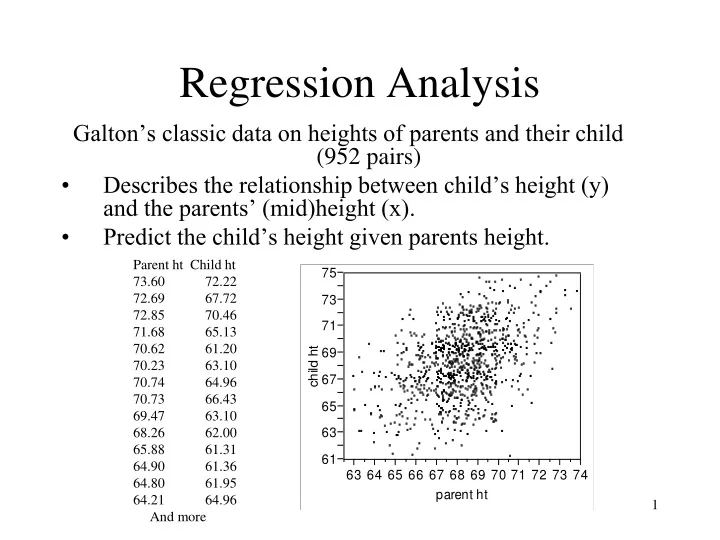 regression analysis