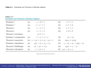 Table 2.1    Postulates and Theorems of Boolean Algebra