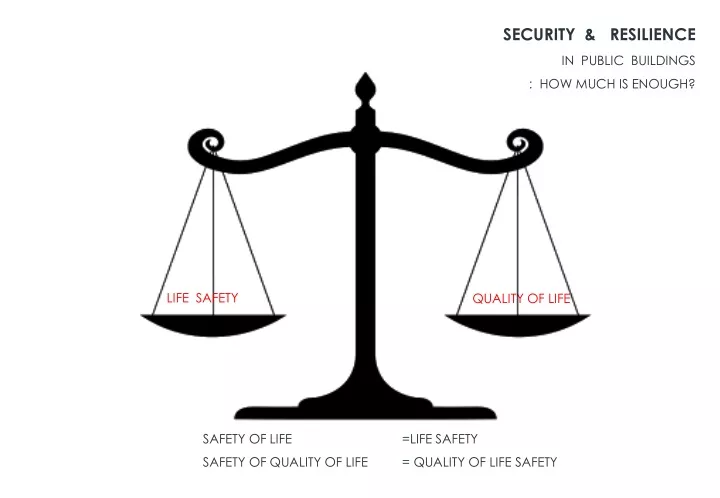 security resilience in public buildings how much