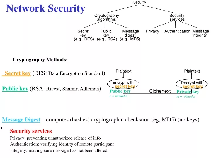 network security