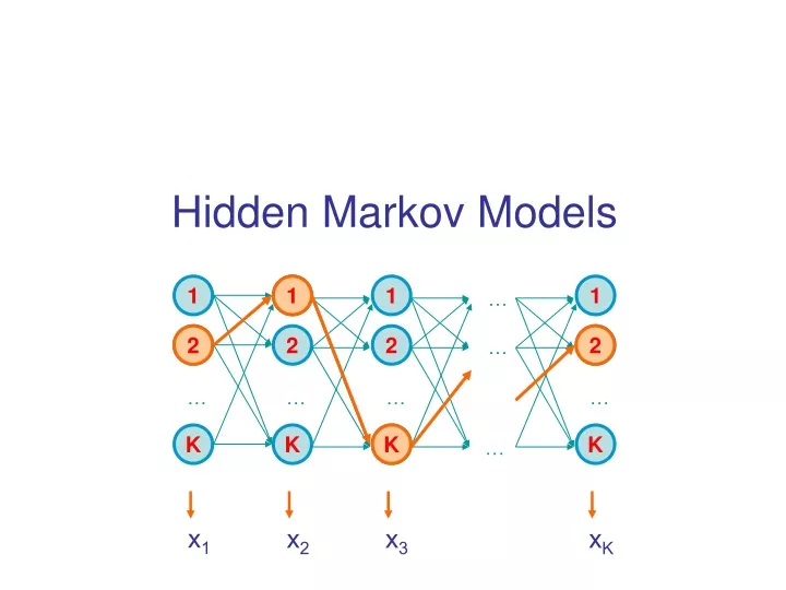 hidden markov models