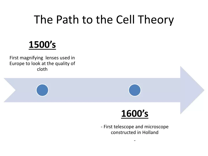 the path to the cell theory