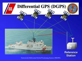 Differential GPS (DGPS)