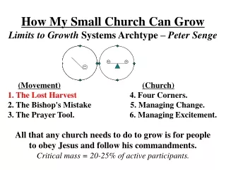 How My Small Church Can Grow Limits to Growth  Systems Archtype  – Peter Senge