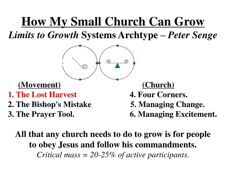 how my small church can grow limits to growth