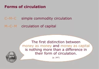 Forms of circulation