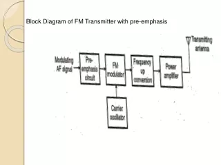 Block Diagram of FM Transmitter with pre-emphasis